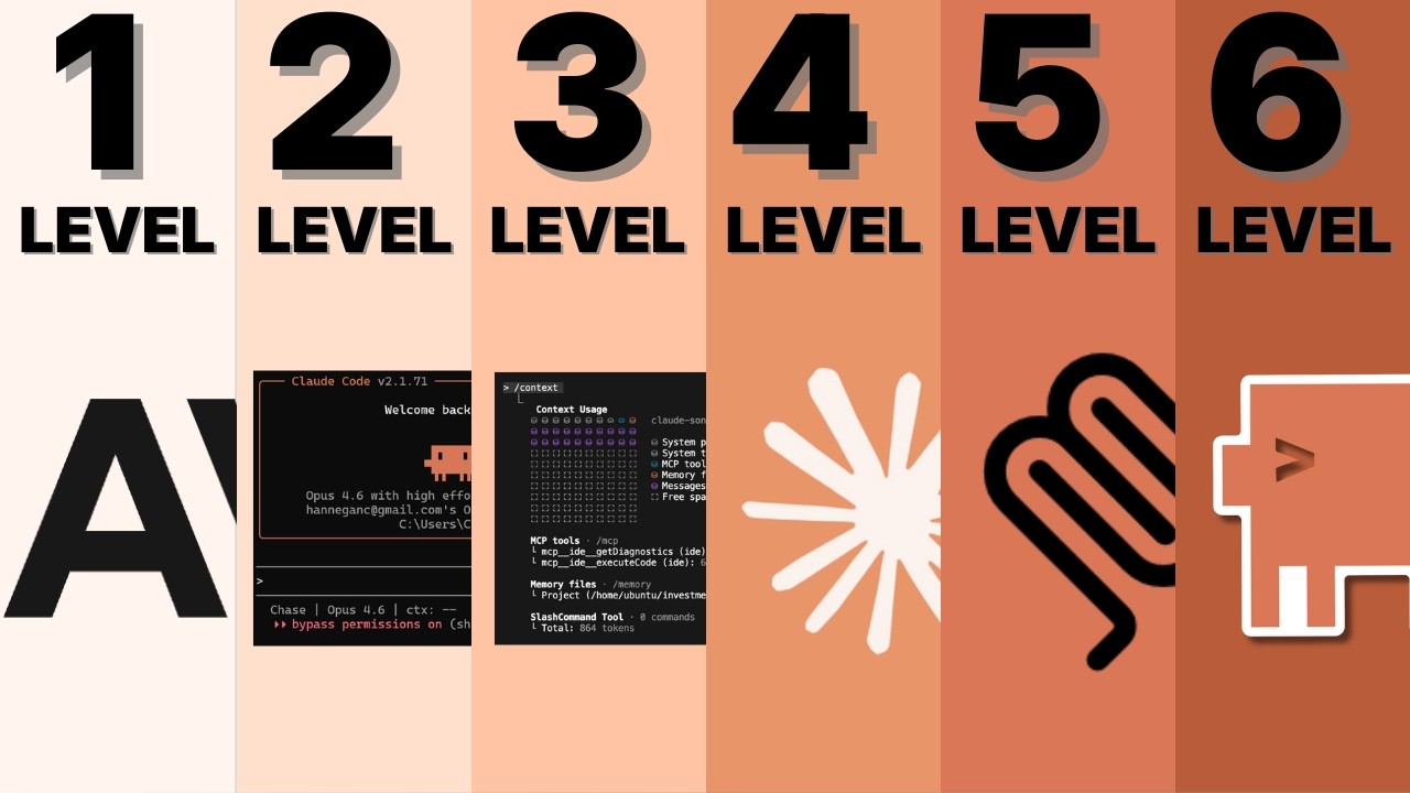 The 6 Levels of Claude Code Explained