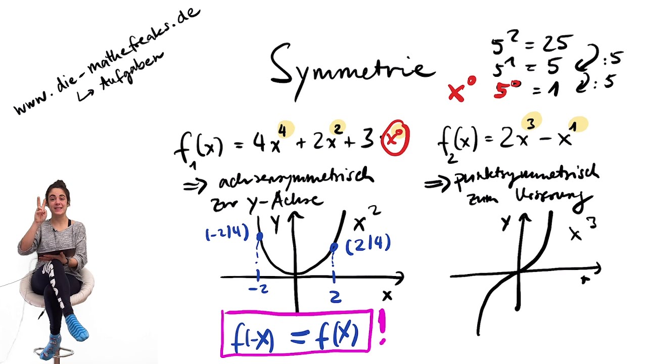Ganzrationale Funktionen | Symmetrien erkennen und mit der Formel nachweisen