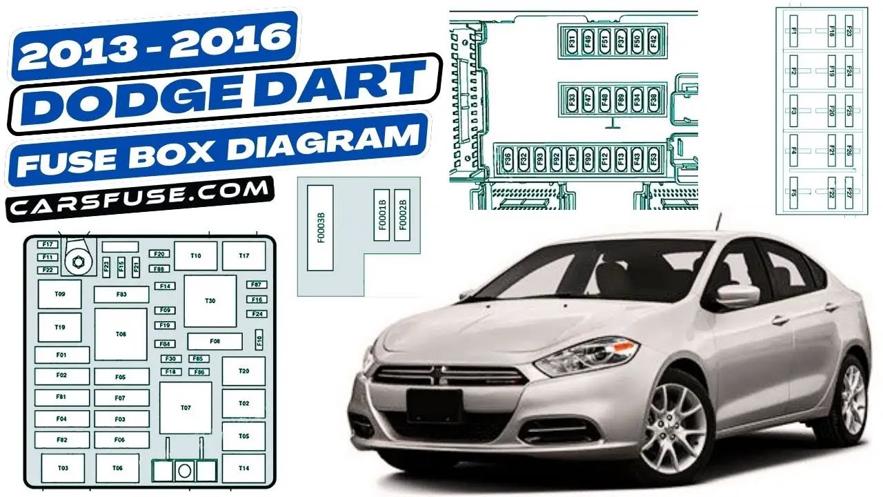 Fusebox Location & Diagrams: (2013/2014/2015/2016) Dodge Dart (PF) #fuseboxdiagram