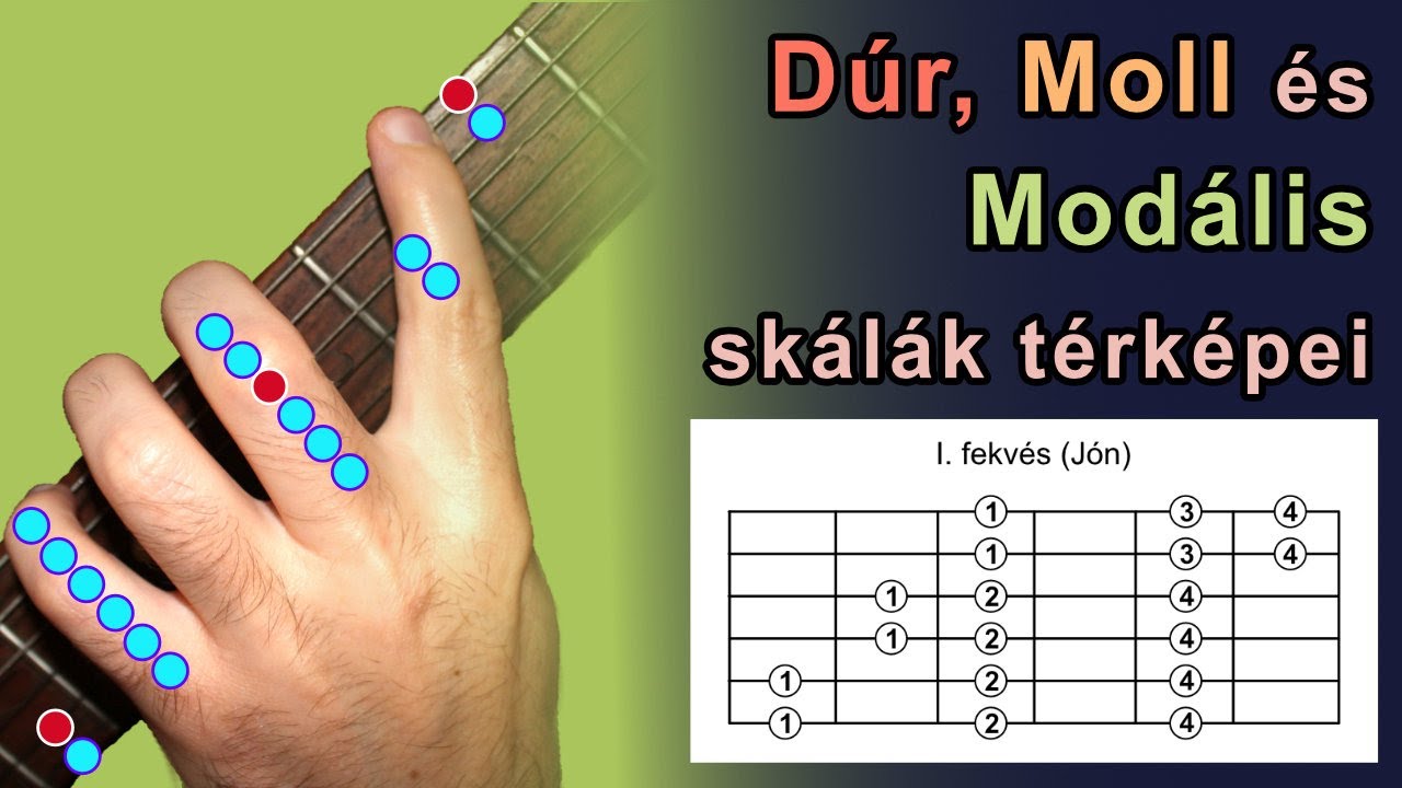 Dúr, moll és a modális skála térképek gitáron