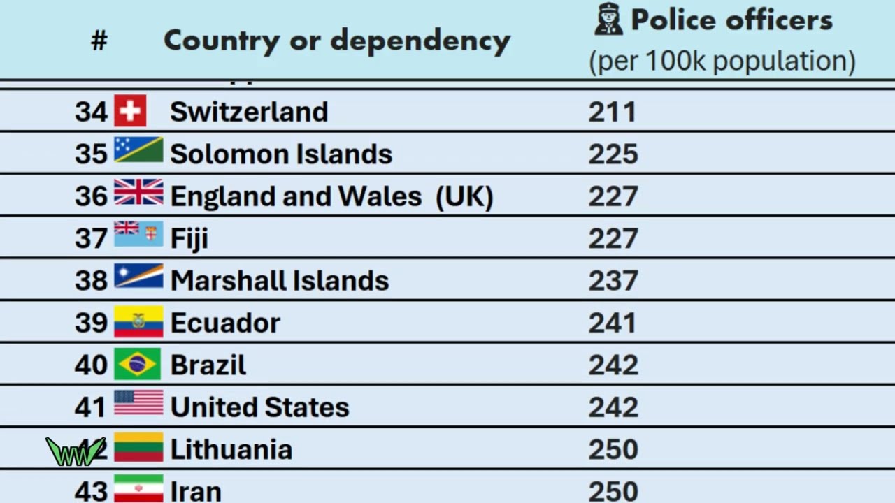 👮‍♀️ Police Officers per 100k Population by Country