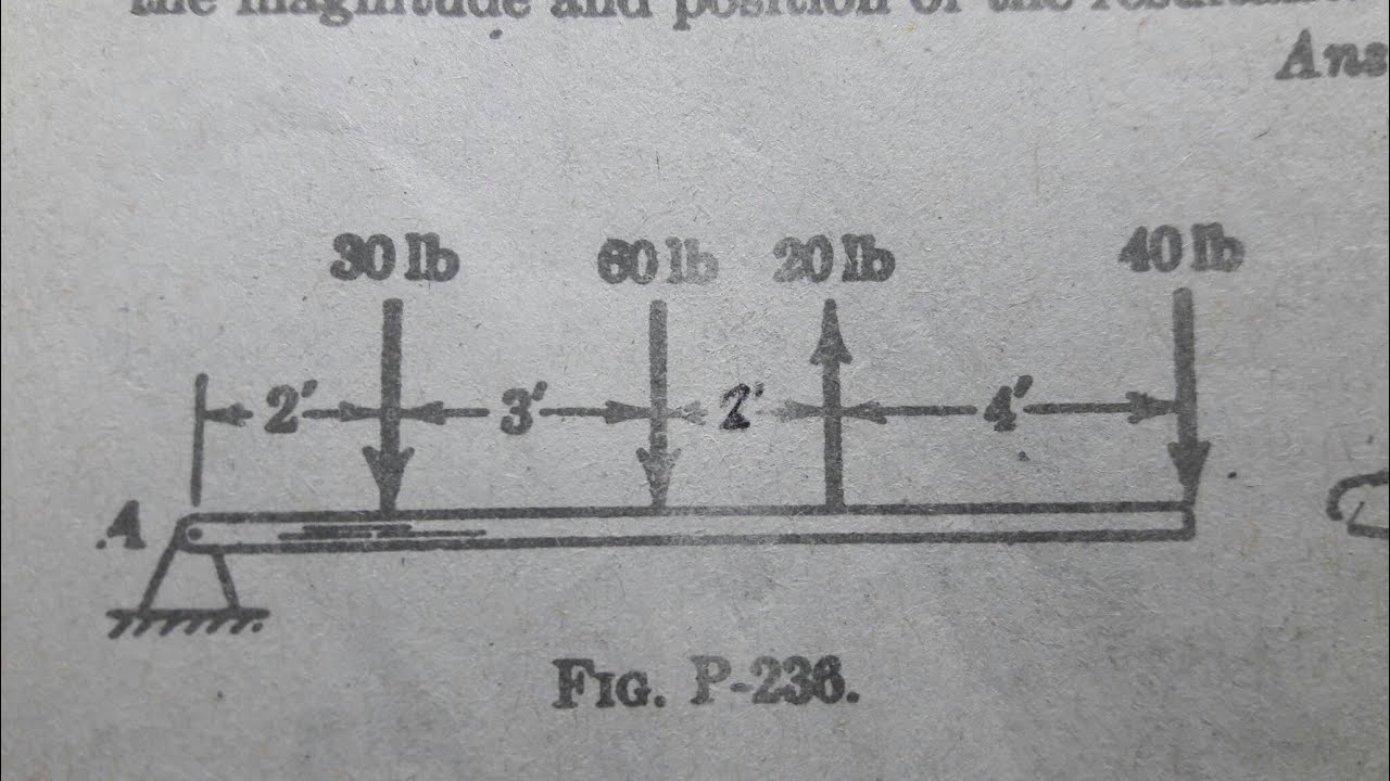 Solving resultant and its location on beam by summing up moments