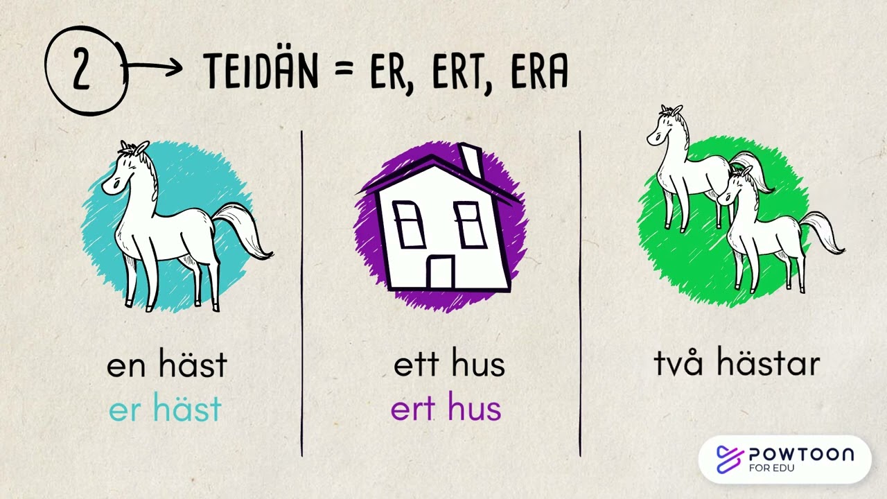 Ruotsin meidän, teidän, heidän Full HD