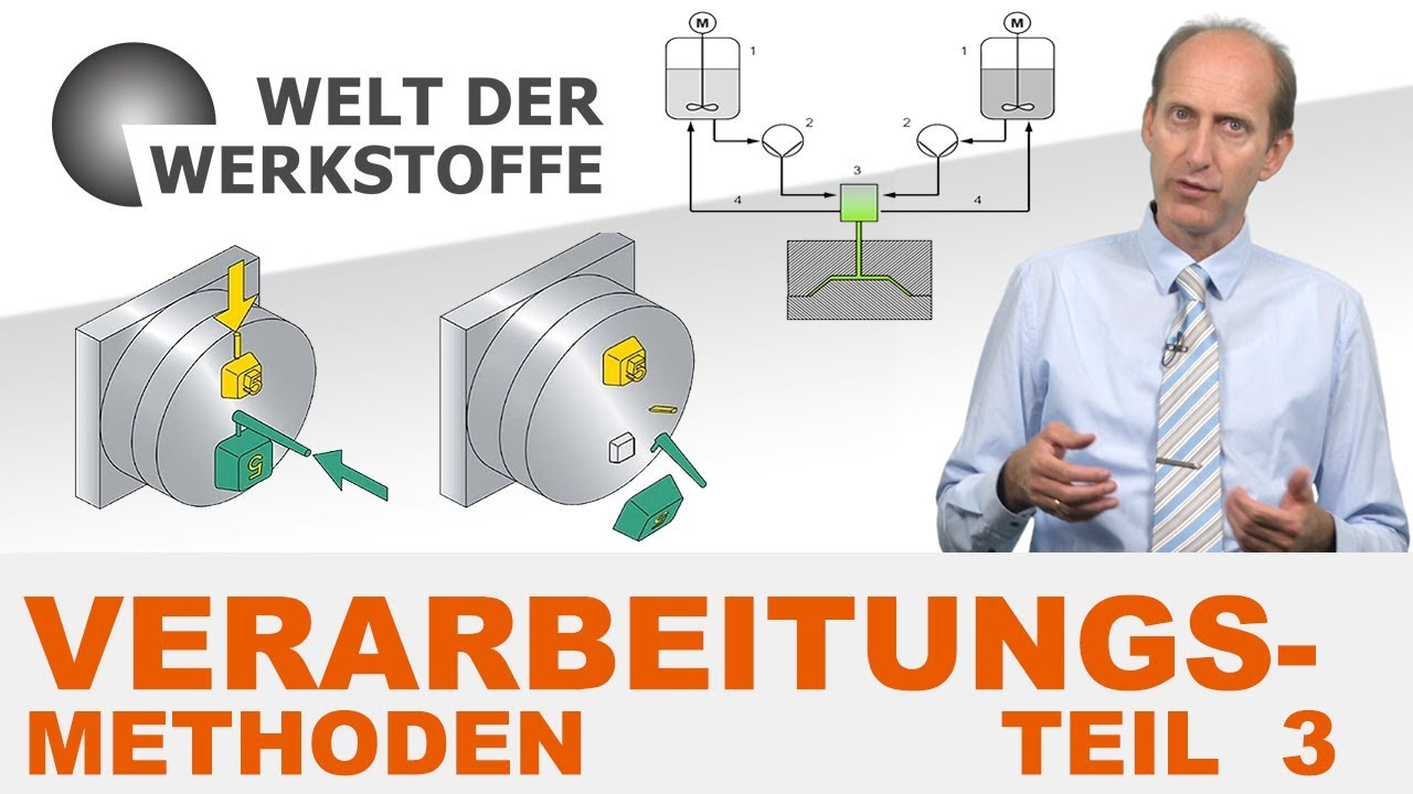 Kunststoff Verarbeitungsmethoden, Teil III, Spezielle Spritzgie&szlig;verfahren