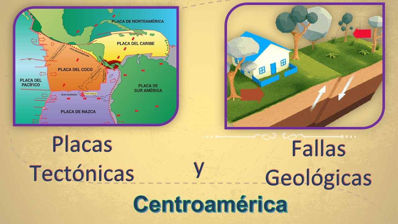Placas Tectónicas y Fallas Geológicas de Centroamérica. Cuarto Primaria