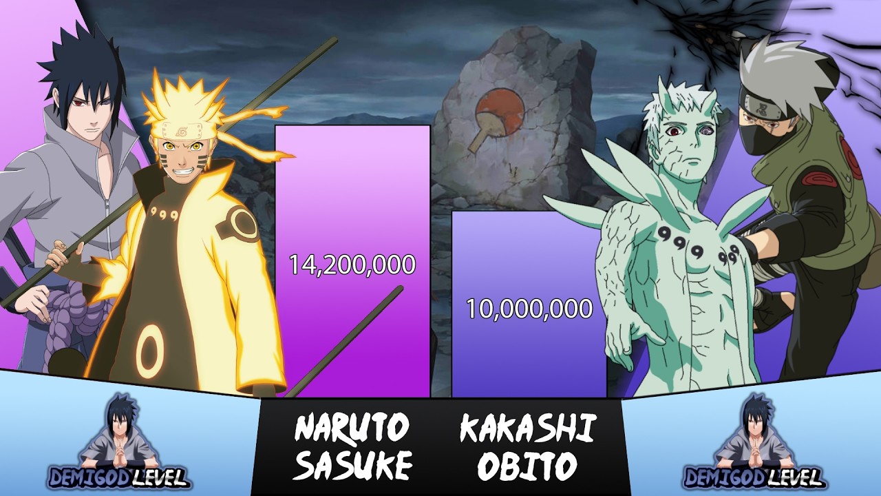 Naruto and Sasuke vs Kakashi and Obito Power Levels🔥 - Naruto/Boruto Power Levels Comparison