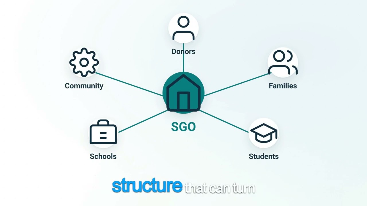 What Is a Scholarship Granting Organization (SGO)?