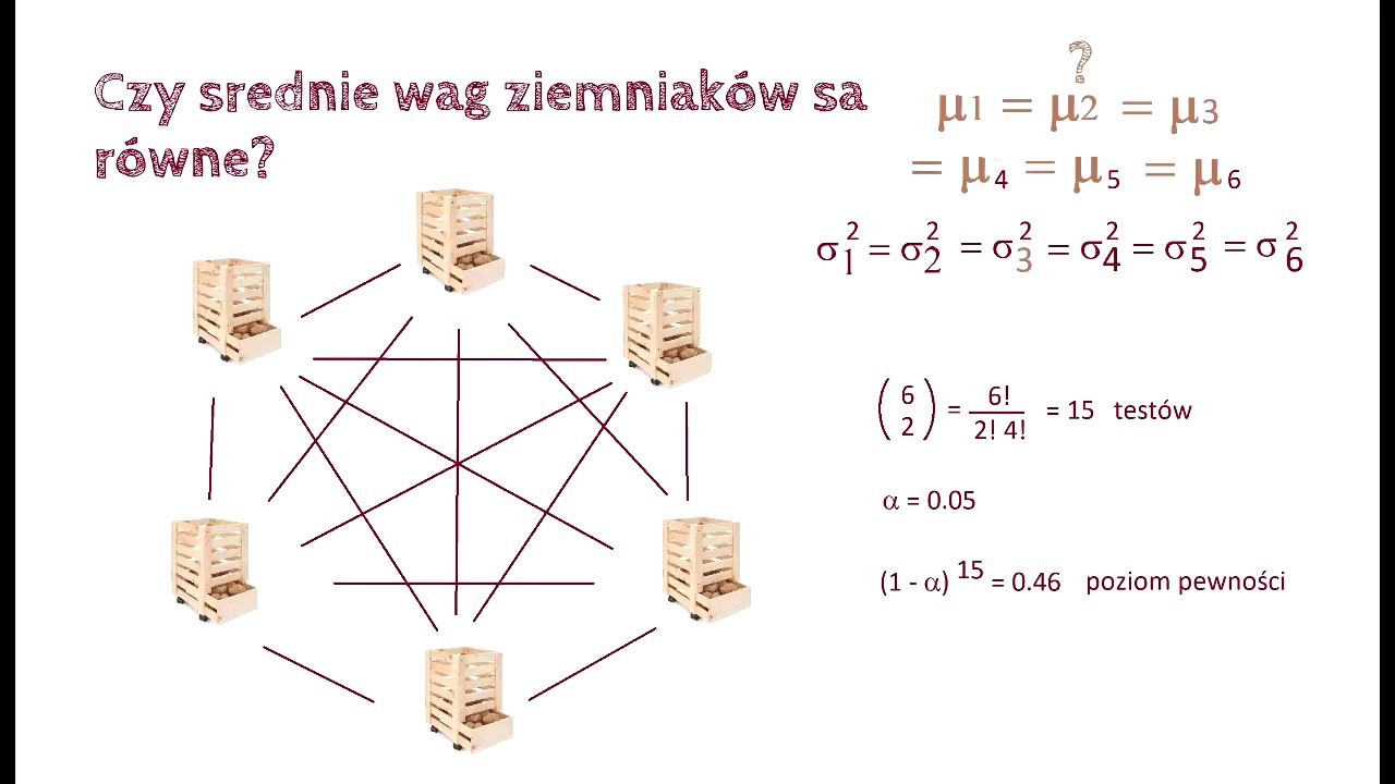 Statystyka 13.2 Analiza wariancji (ANOVA)