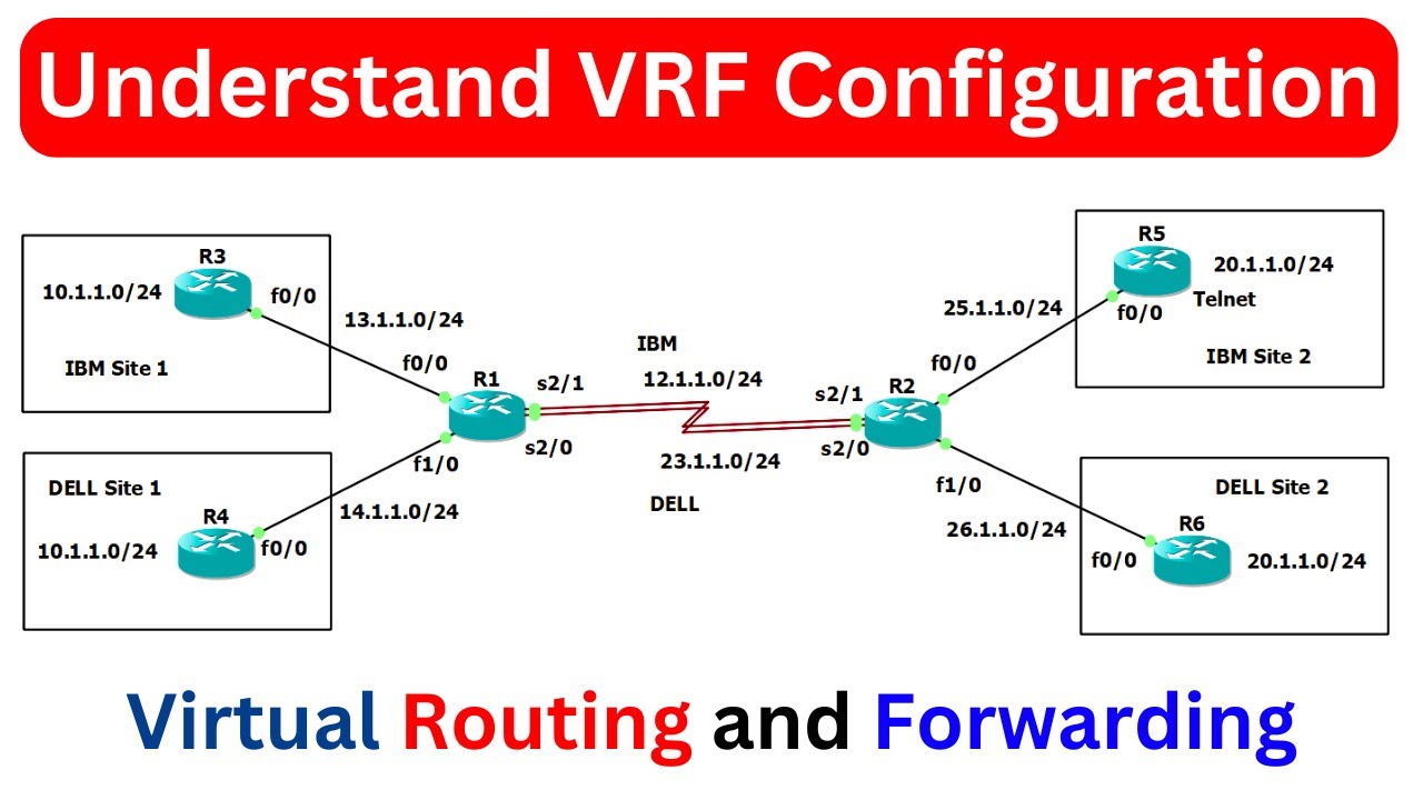 VRF Configurations For Network Engineer | Understand Basic Configuration of VRF in SP Network