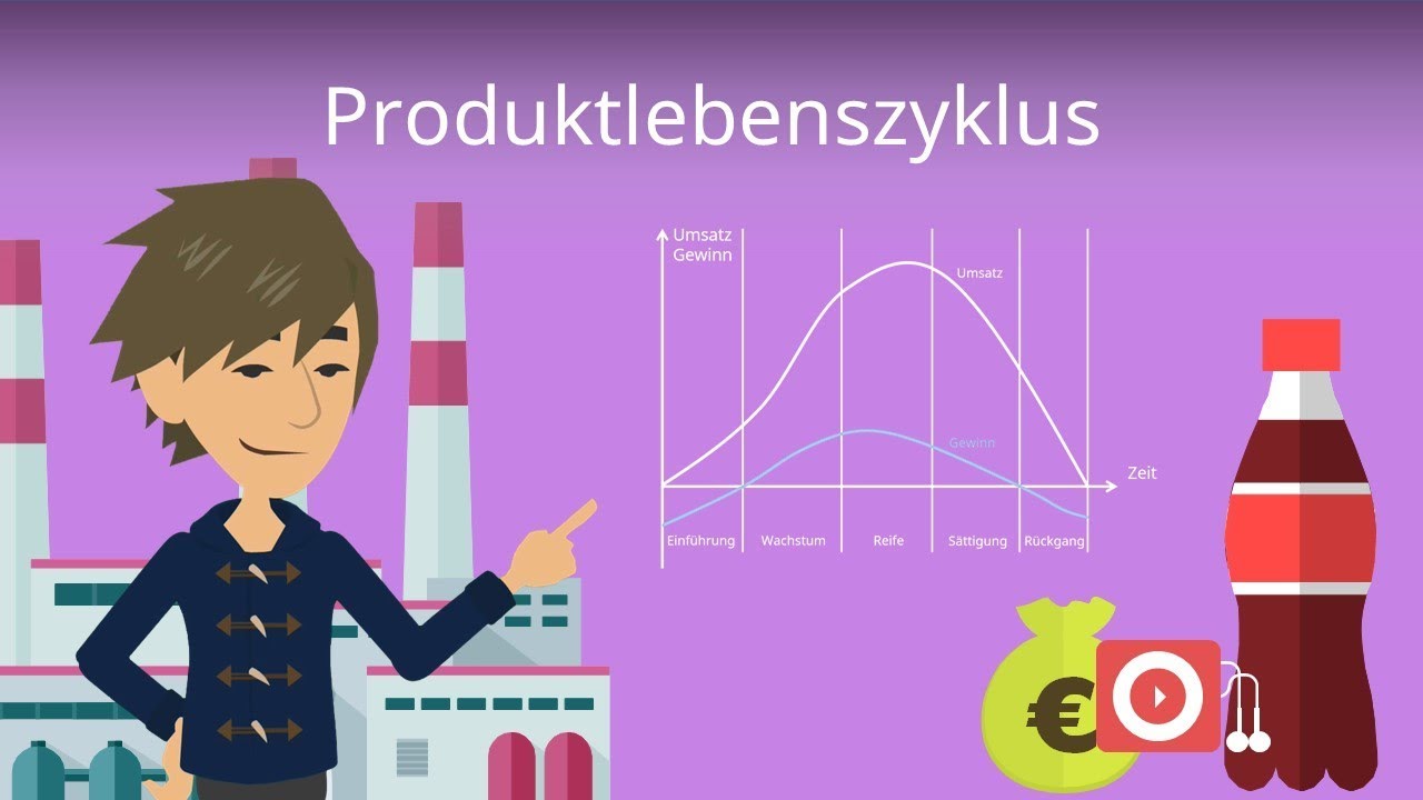 Produktlebenszyklus & Produktlebenszyklusphasen Beispiel und Definition