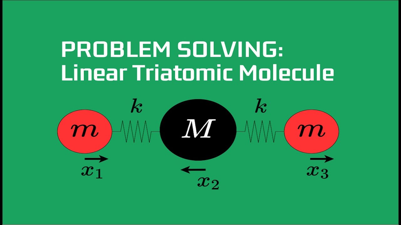 Normal modes of oscillation: linear triatomic molecule