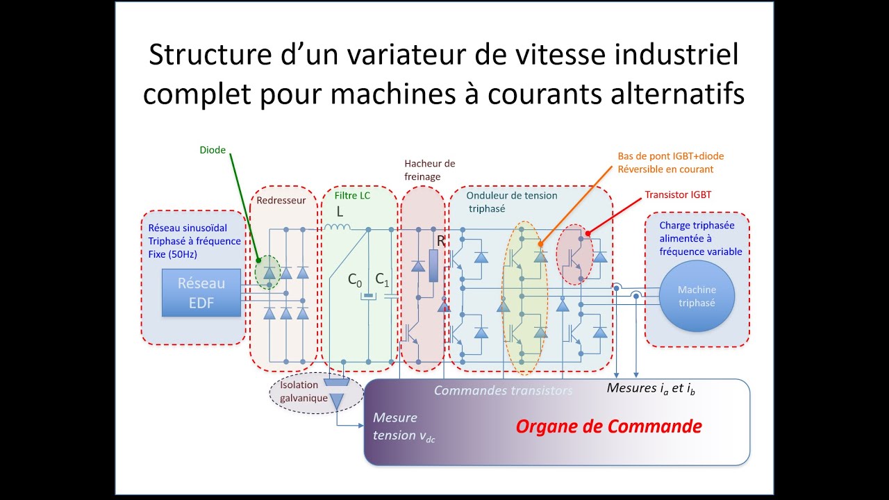 [MC07] Cours n°1 - Printemps 2021