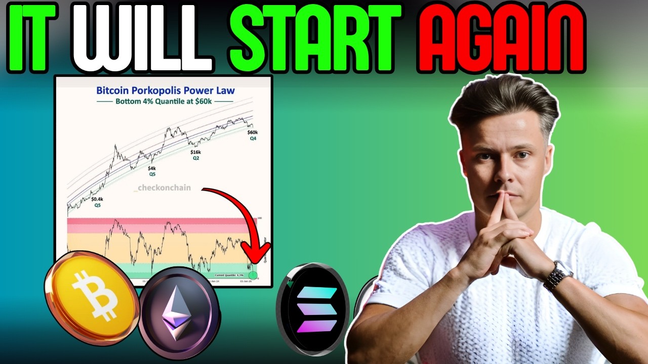 Crypto Never Spends This Much Time Here.. A Move Must Come Soon