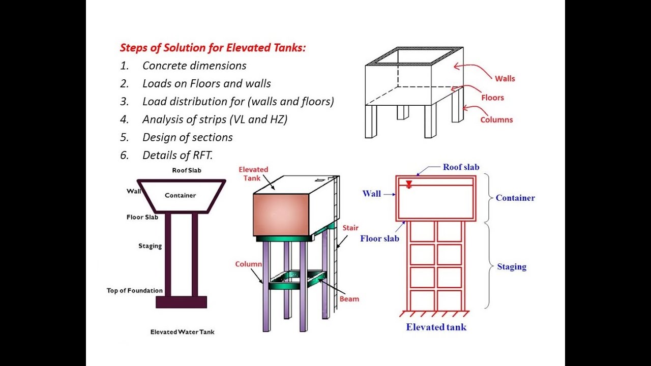 Elevated Tanks 1