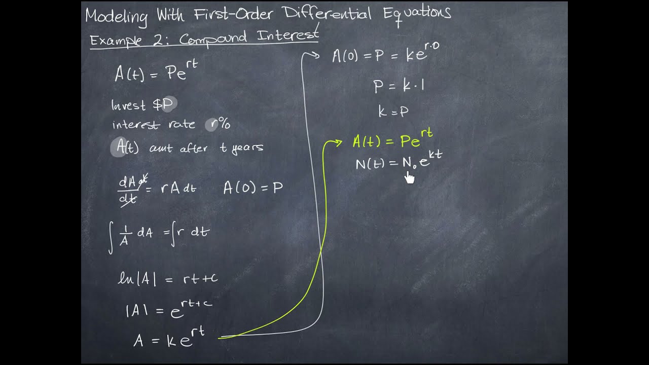Modeling with Linear Differential Equations (Compound Interest)