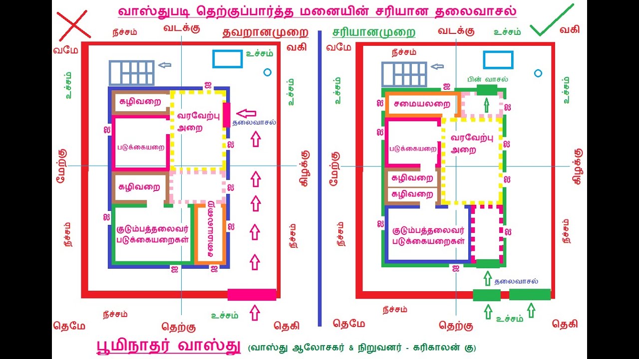 தெற்கு பார்த்த மனையின் / வீட்டின் தலைவாசலை கிழக்கில் வைக்கலாமா?