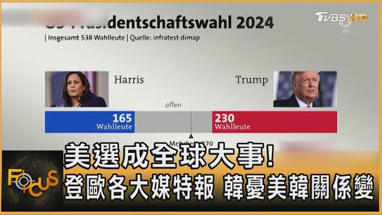 美選成全球大事! 登歐各大媒特報 韓憂美韓關係變 ｜方念華｜FOCUS全球新聞 20241106 @TVBSNEWS01