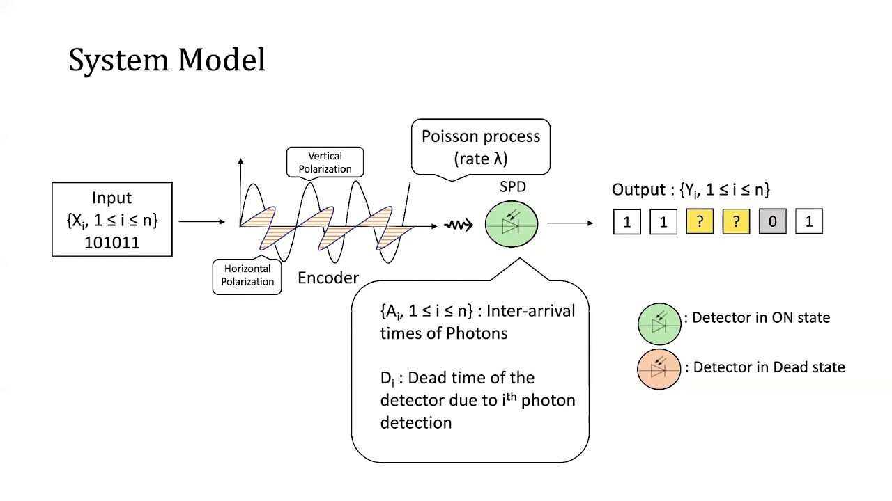 The Capacity of Photonic Erasure Channels with Detector Dead Times (NCC2021)
