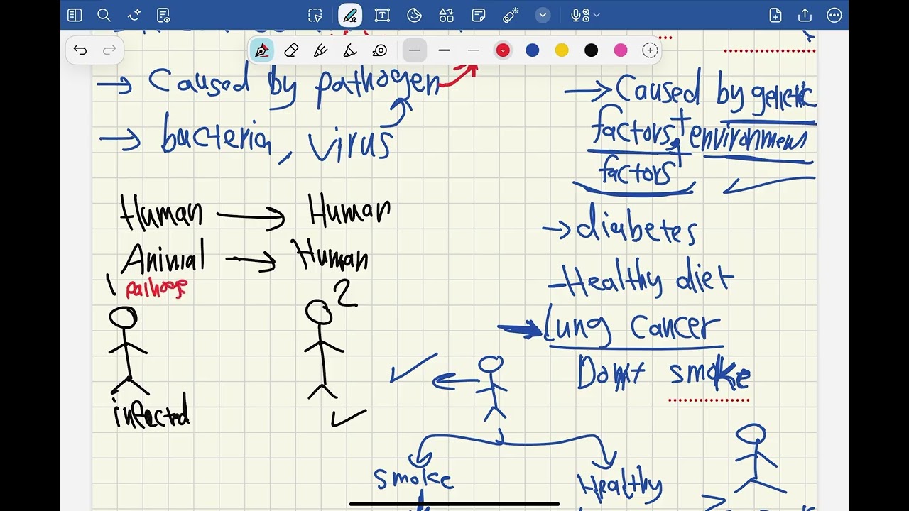LO 1 biology G10 STEM (part 2)