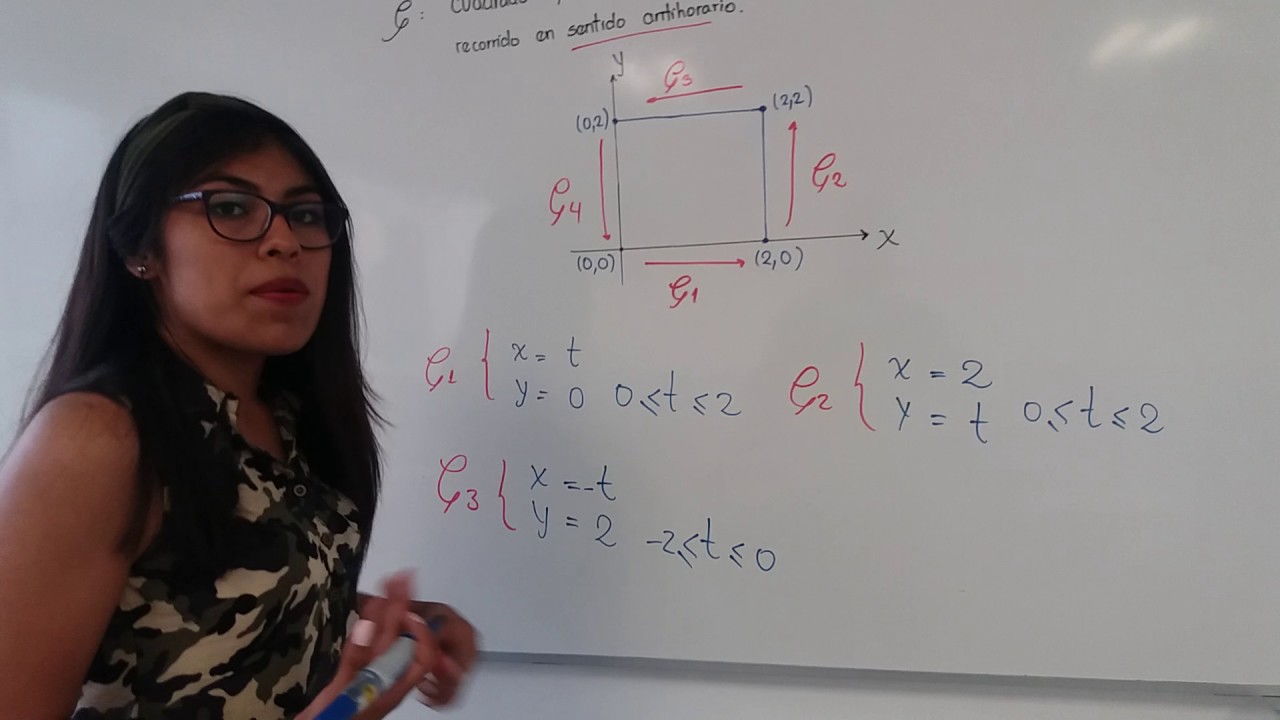PARAMETRIZACIÓN DE UNA CURVA