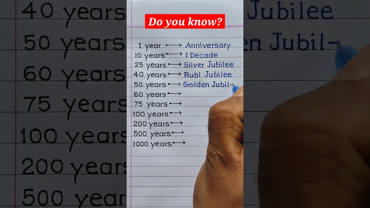 Anniversary/Decade/Silver/Rubi/Golden/Diamond/Platinum Jubilee | 