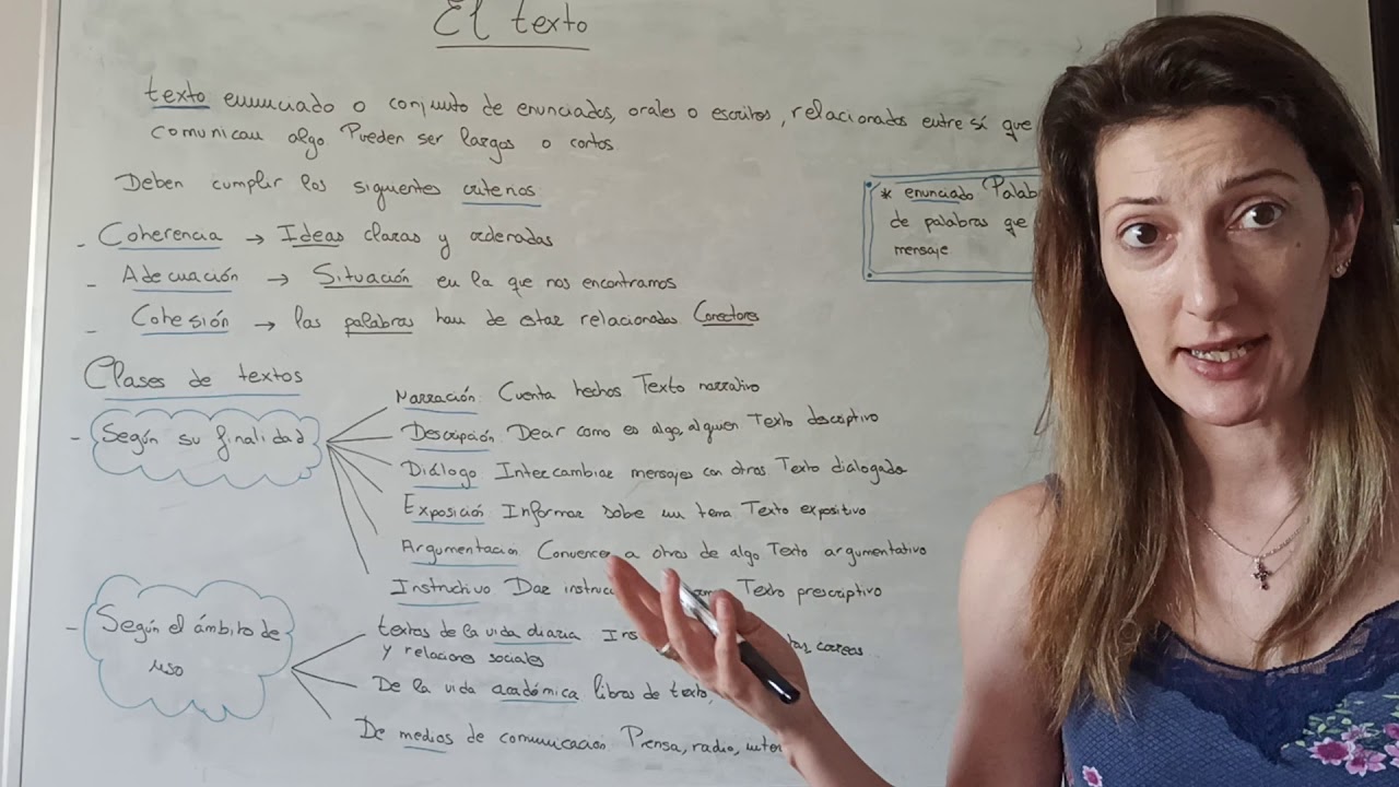 El texto. Lengua primero de la ESO
