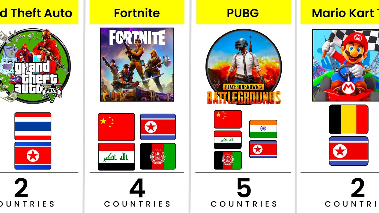 Which Games Are Banned in Your Country? (Shocking List!) 🚫🎮