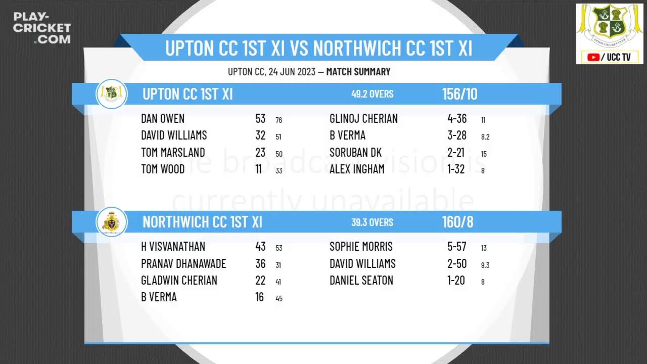 Cheshire County CL - 1st XI Division 3 - Upton CC 1st XI v Northwich CC 1st XI