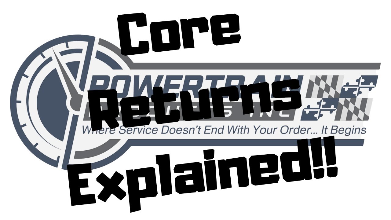 Core Returns Simplified!