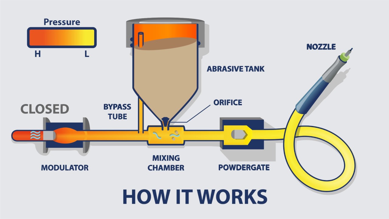 The Comco Modulator - Our Patented Technology Explained