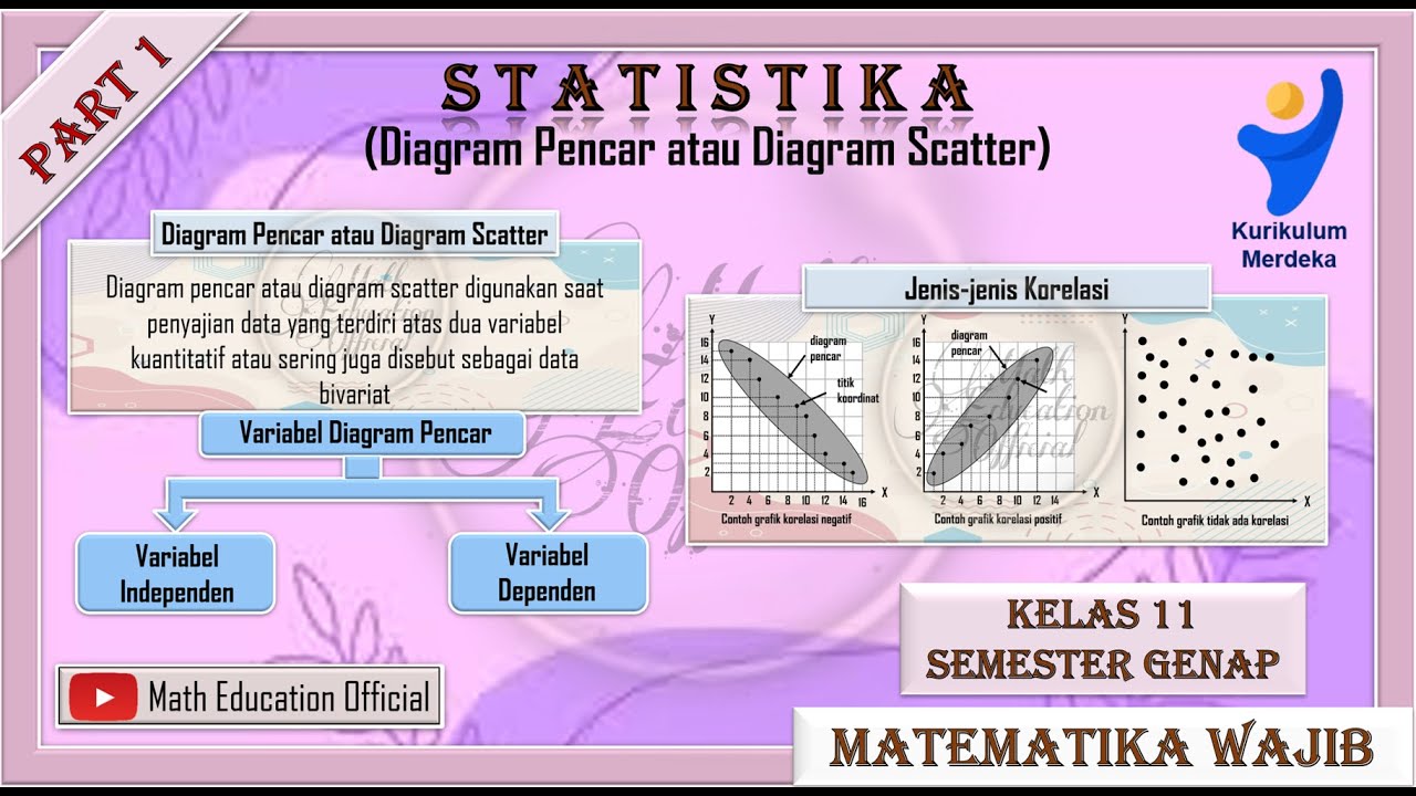 (PART 1) DIAGRAM PENCAR ATAU DIAGRAM SCATTER