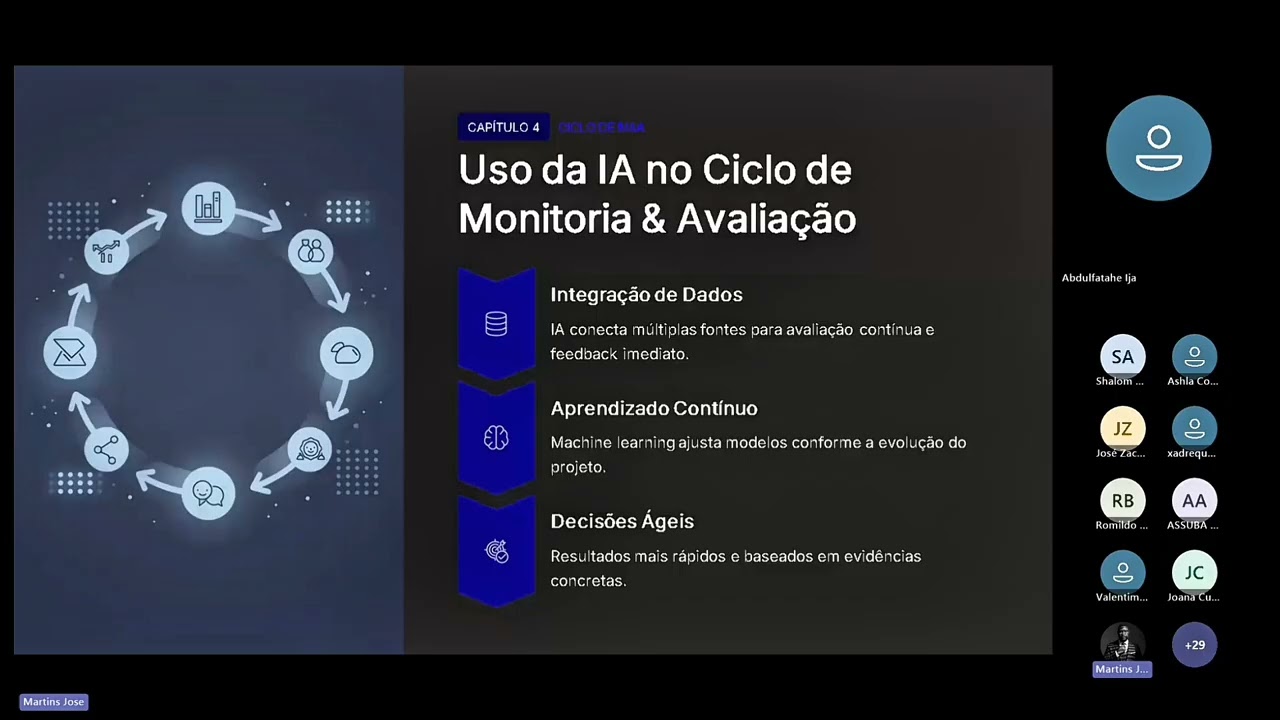 🇲🇿WorkTime 2: Inteligência Artificial na Monitoria & Avaliação de Projectos