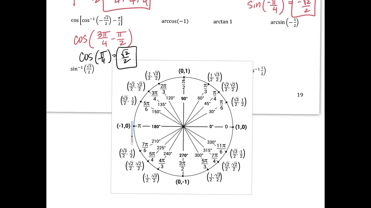 HPC Unit 6 NOTES
