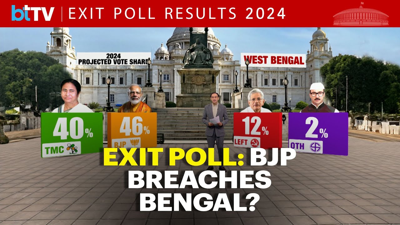 IT-Axis My India Exit Poll: Huge Surprise In West Bengal As BJP Makes Inroads