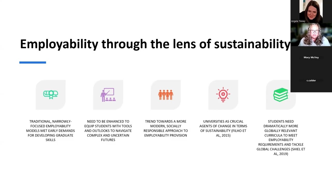 Gamifying concepts of sustainability to enhance students’ employability. Dr Clare Forder