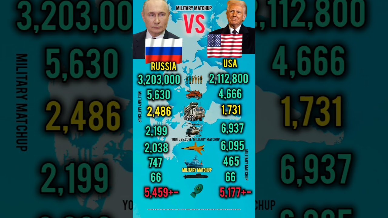 USA vs Russia 😱 Who Would Win in 2026?