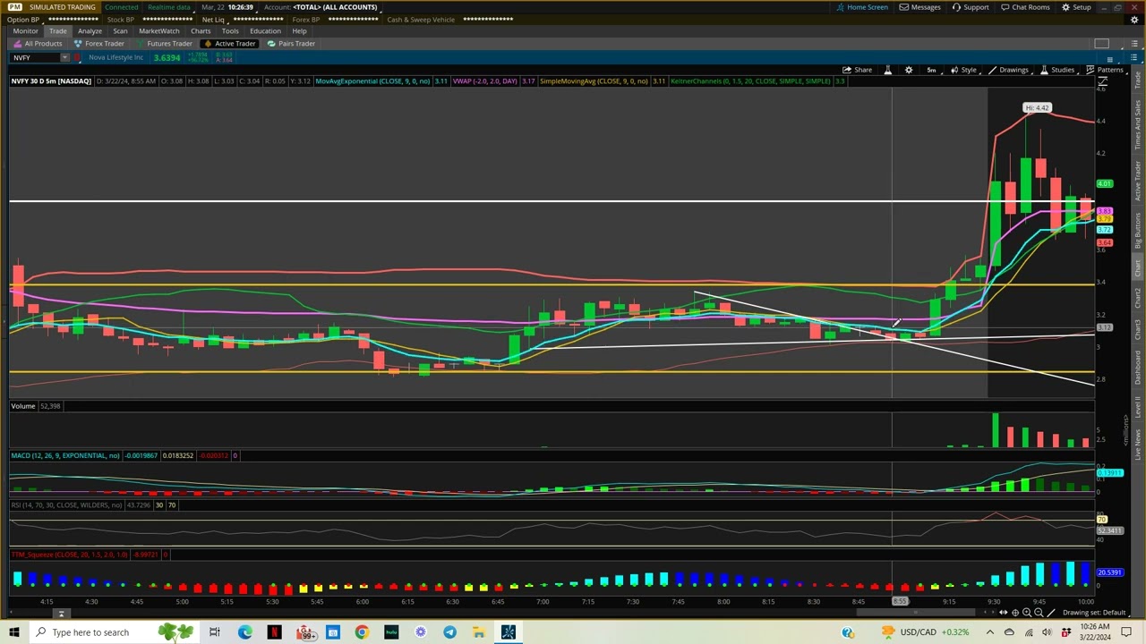 Another green trading day in NVFY 03/22/2024