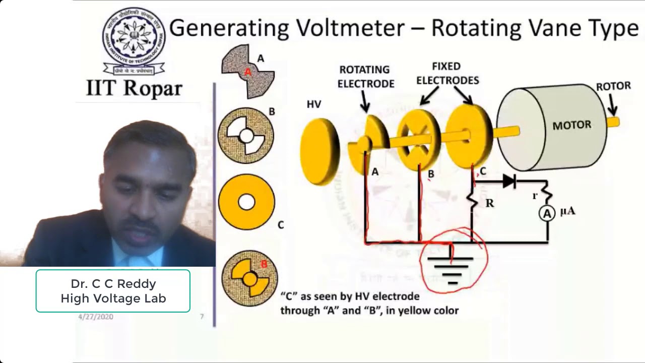 Lecture11 High Voltage Measurements (Generating Voltmeter - Part 4)