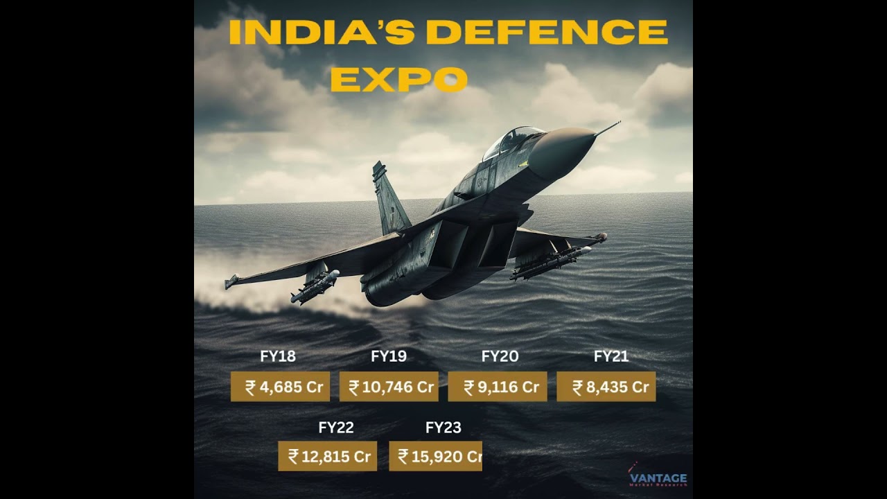 India's Defence Exports - Vantage Market Research #defence #indiadefencenews
