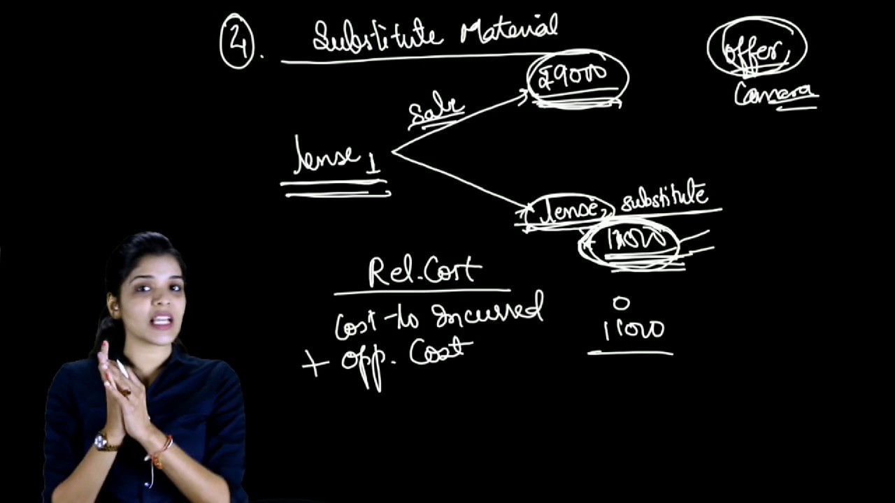 Relevant cost of material