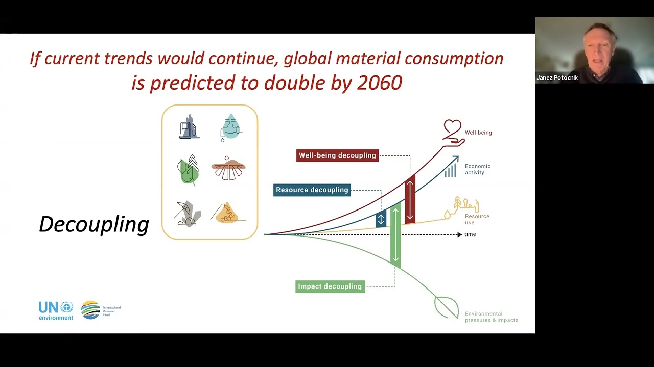 IRP Webinar: System Change Compass X Global Resources Outlook