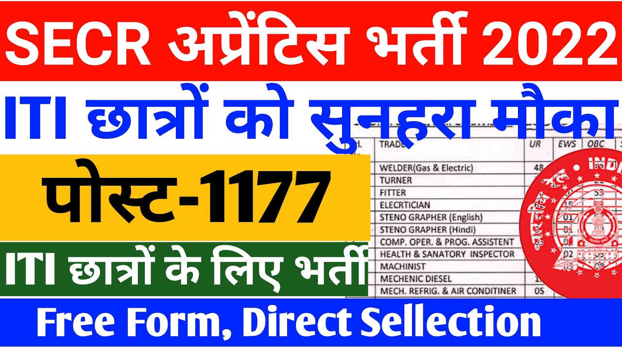 SECR Railway Apprentice Online Form| RRC SECR Raipur | Apprentice, ITI Latest Railway Apprentice