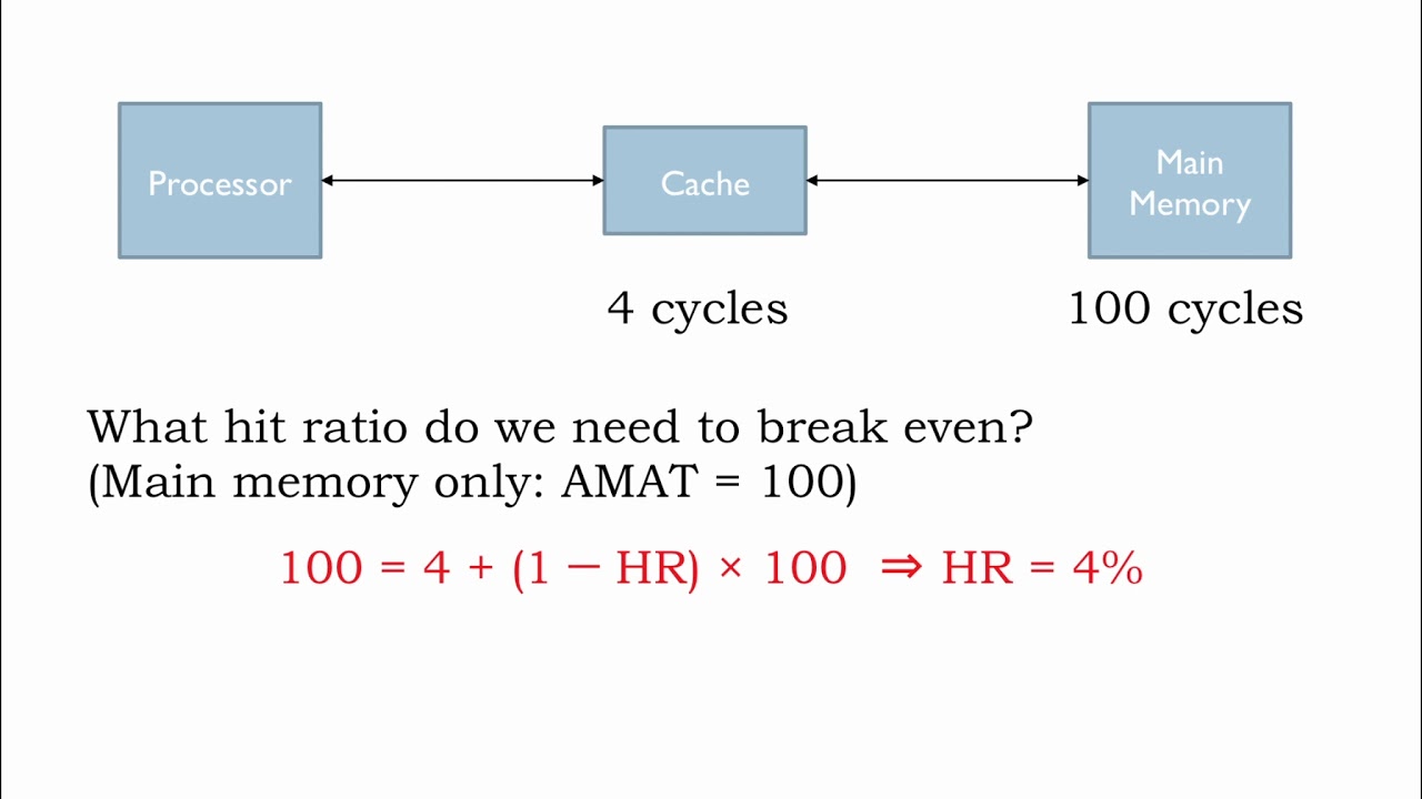 14.2.6 Caches