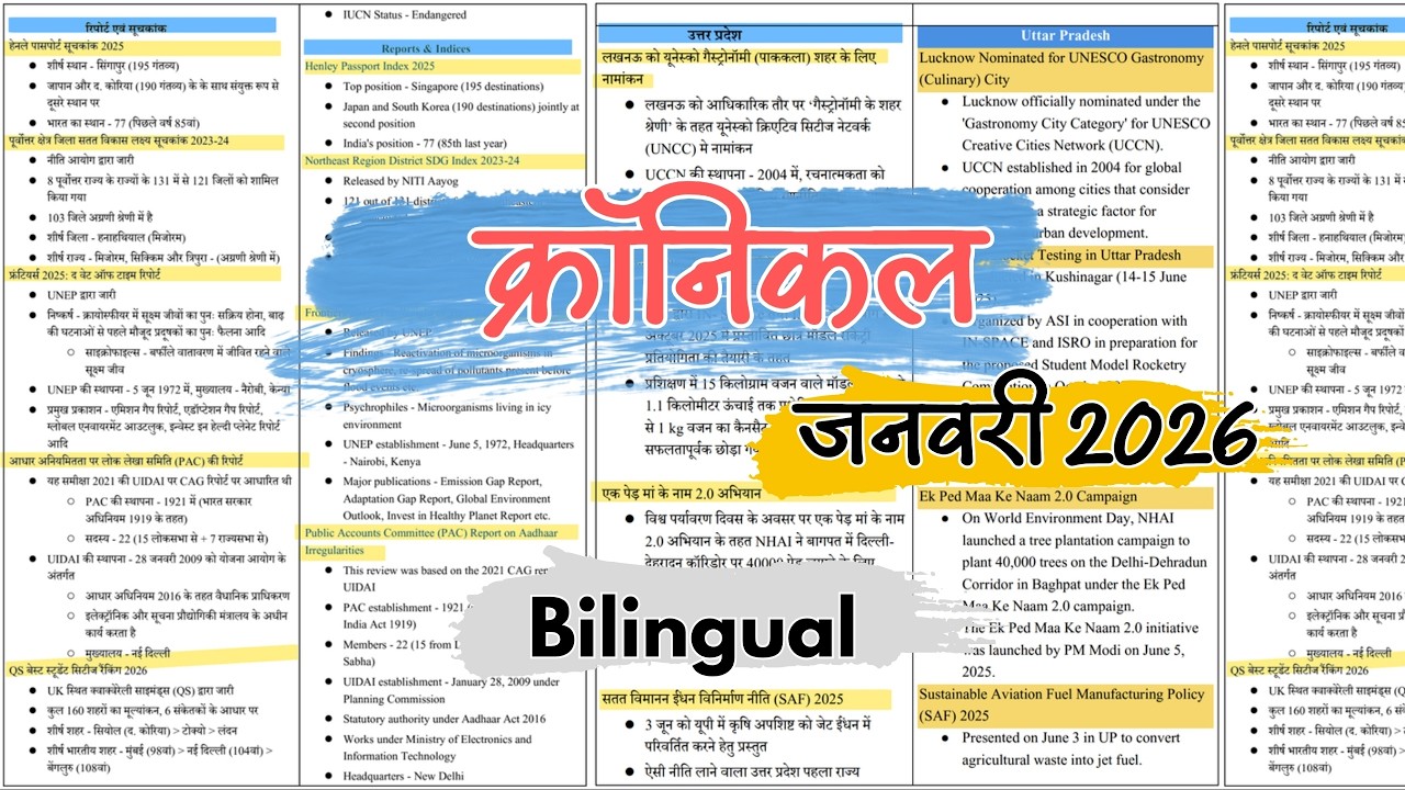 Chronicle Magazine January 2026 | January  2026 Current Affairs for UPPCS, RO/ARO, Lekhpal & BPSC