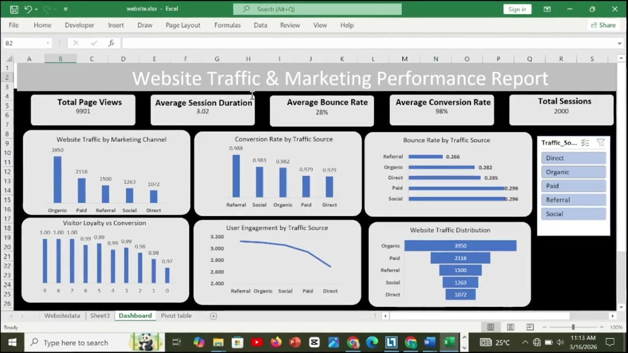 Анализ эффективности веб-трафика и маркетинга | Пример проекта с использованием панели мониторинг...