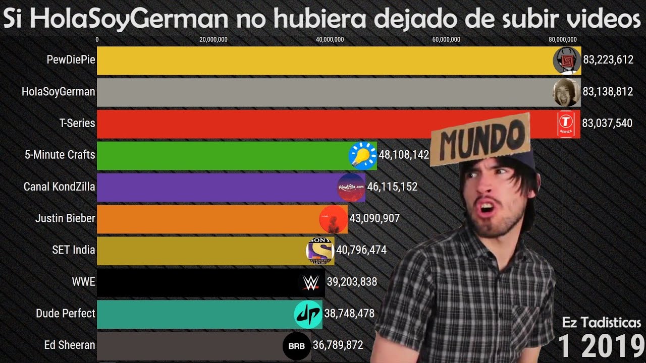 Si HolaSoyGerman no hubiera dejado de subir videos en YouTube