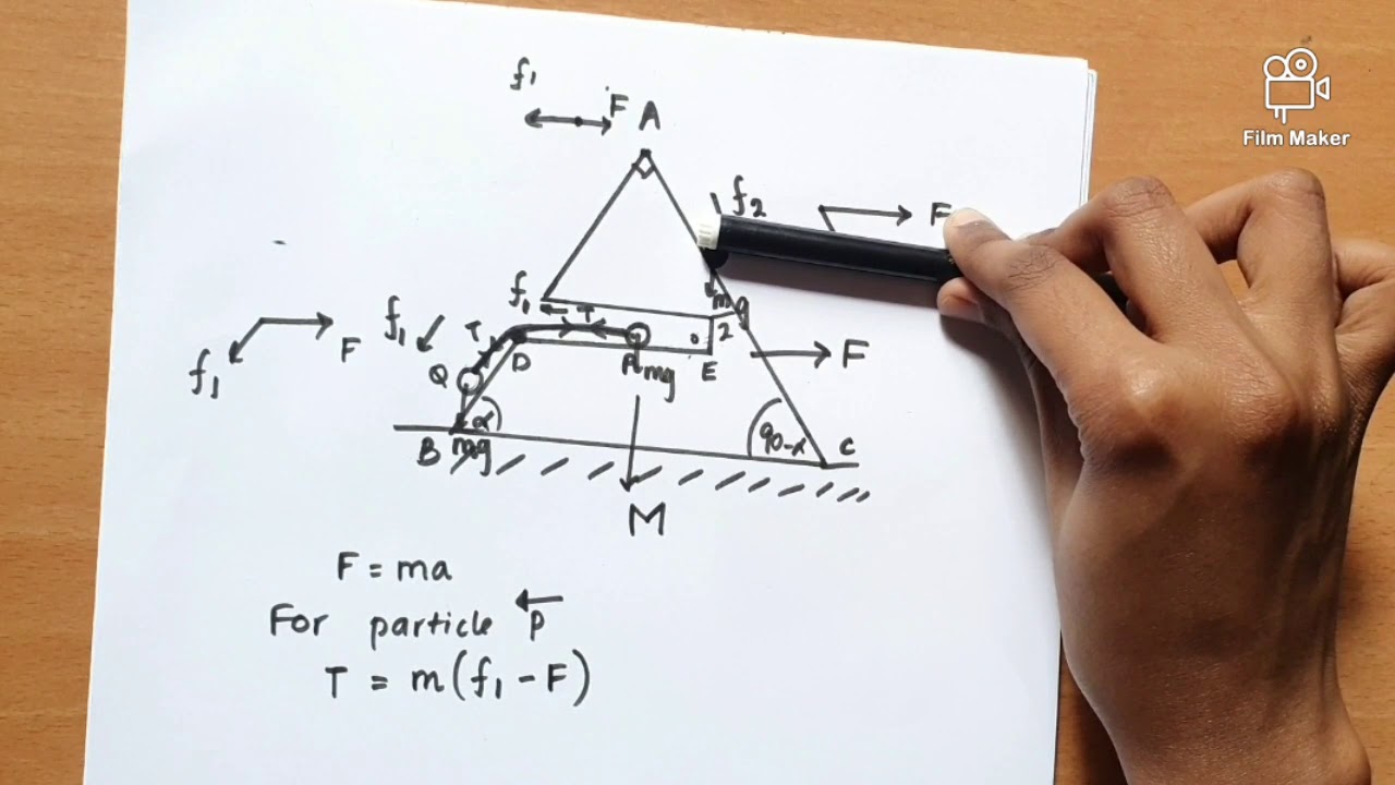 Wedge applied maths  2015 A/L question with answer
