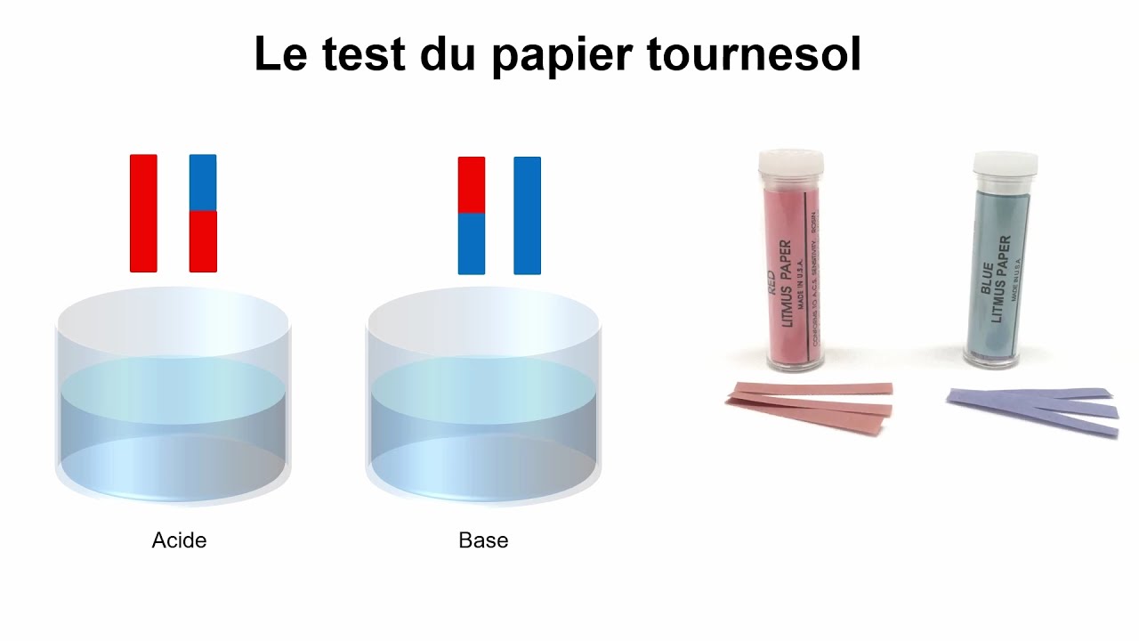 Les électrolytes - acides, bases et sels