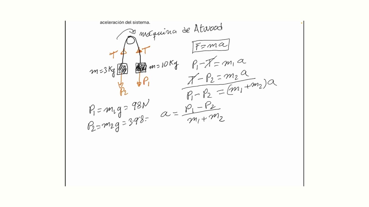 dinamica 3(polea. máquina de atwood)