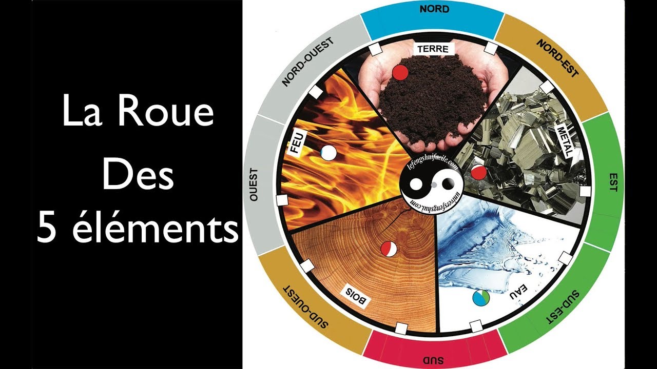 La Roue des 5 &eacute;l&eacute;ments feng shui (pour en finir avec le conflit 